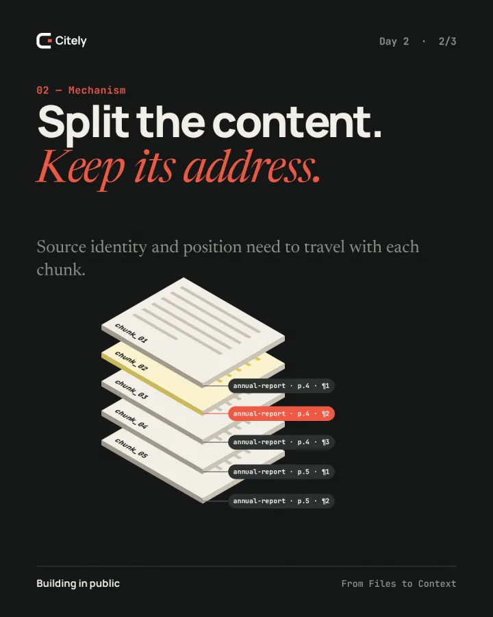 Split the content. Keep its address. — original Citely Day 2 Mechanism poster