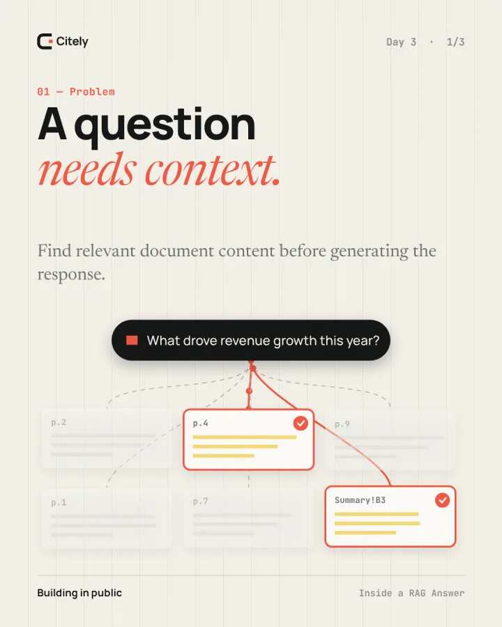 The right answer starts with the right context. — original Citely Day 3 Problem poster