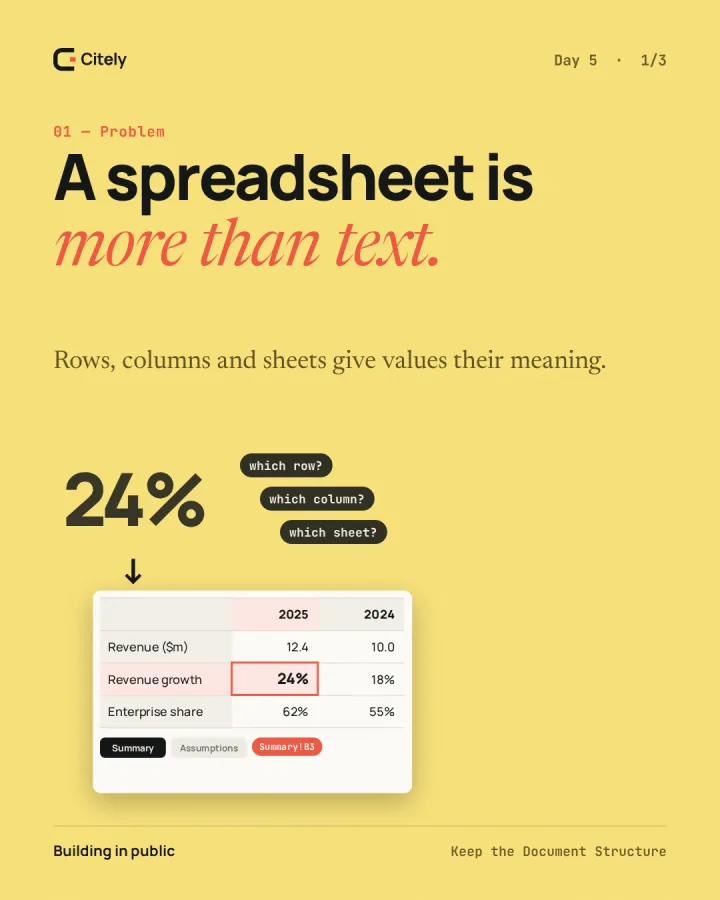 Different files need different readers. — original Citely Day 5 Problem poster