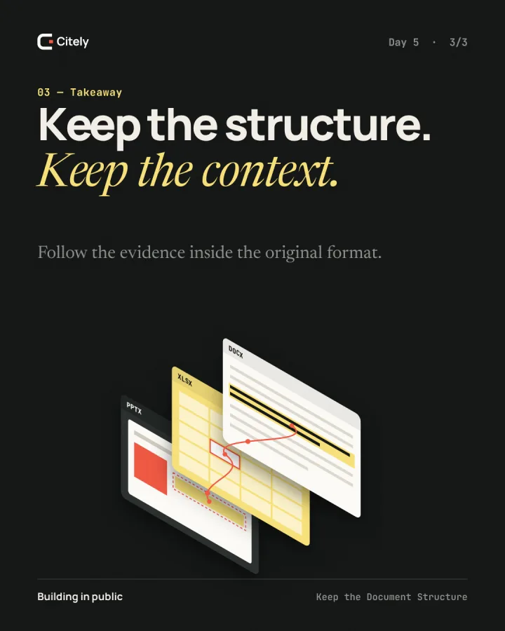 Read the evidence in its own format. — original Citely Day 5 Takeaway poster